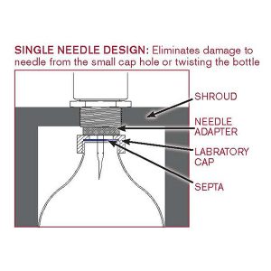 SENSOR CONCENTRIC Needle System 2