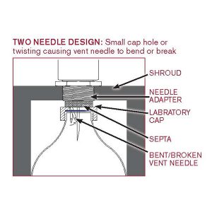 SENSOR CONCENTRIC Needle System 3