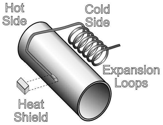 Illustration of a tubeskin thermocouple 