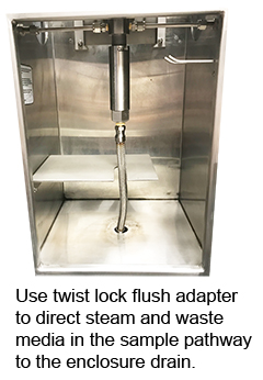 Image shows inside of system Text reads: Use twist lock flush adapter to direct steam and waste media in the sample pathway to the enclosure drain